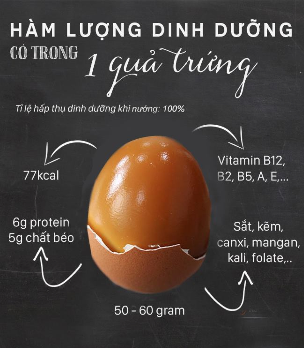 trứng gà nướng - thành phần